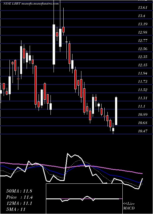  Daily chart LibertyOilfield