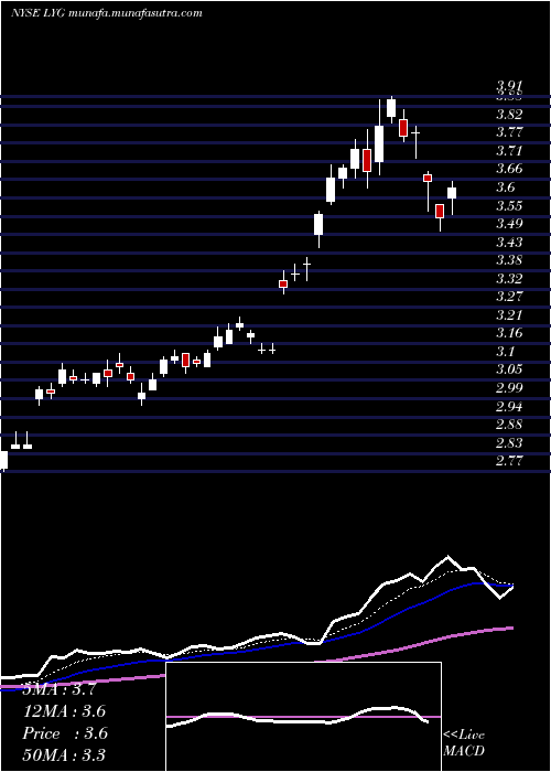  Daily chart LloydsBanking