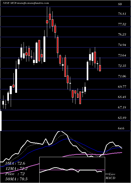  Daily chart MetropolitanBank
