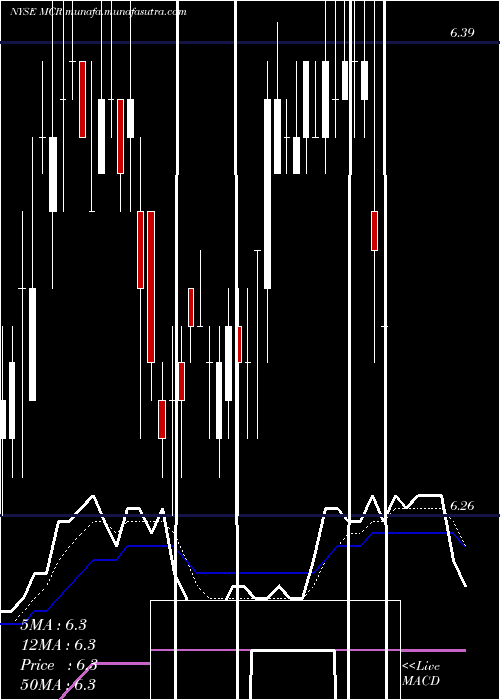  Daily chart MfsCharter