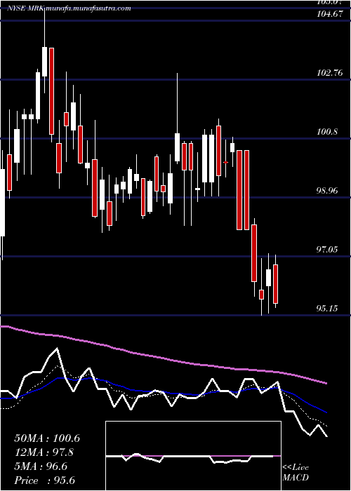  Daily chart MerckCompany