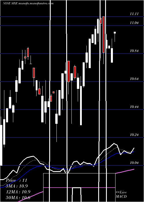  Daily chart MexicoEquity