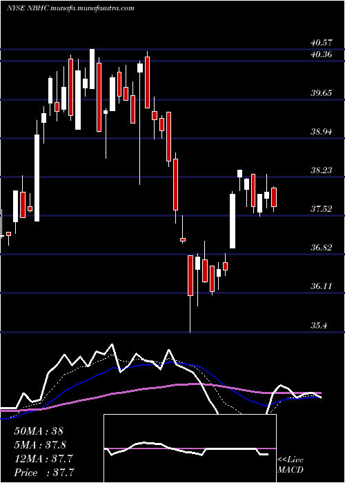  Daily chart NationalBank