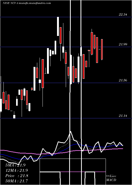  Daily chart AllianzgiConv