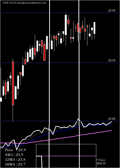  Daily chart AnnalyCap