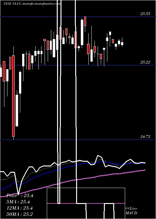  Daily chart AnnalyCap