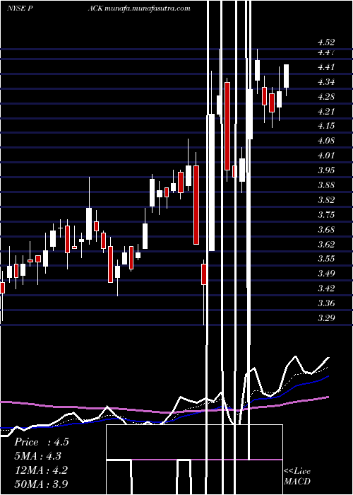  Daily chart RanpakHoldings