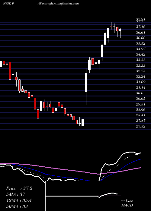  Daily chart VerifoneSystems