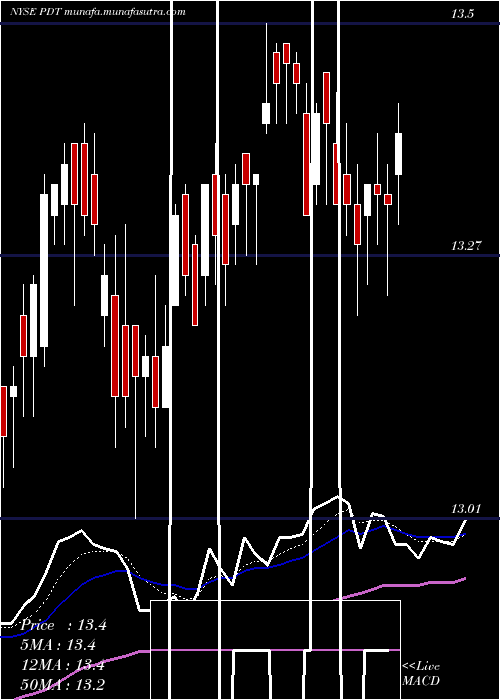  Daily chart JohnHancock