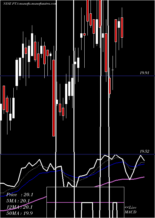  Daily chart CohenSteers
