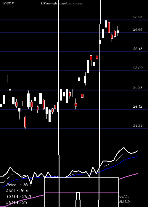  Daily chart PrudentialPublic