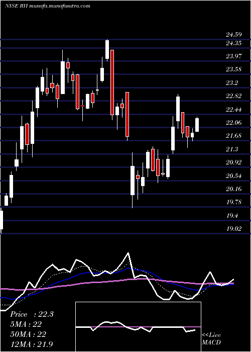  Daily chart RyersonHolding