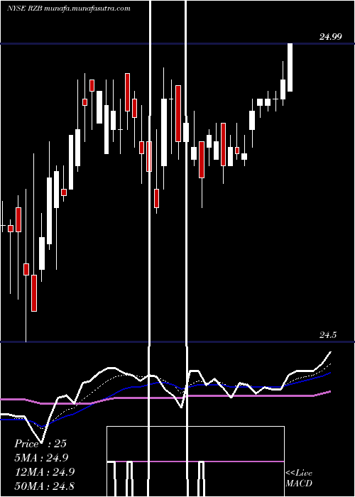  Daily chart ReinsuranceGroup