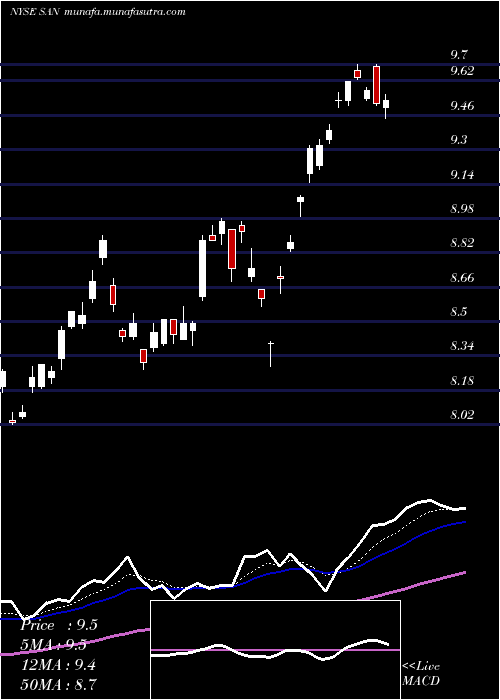  Daily chart BancoSantander