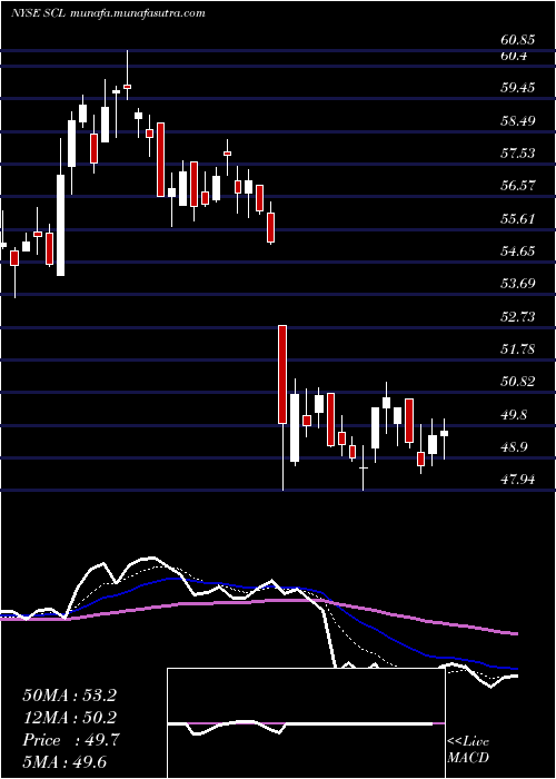  Daily chart StepanCompany