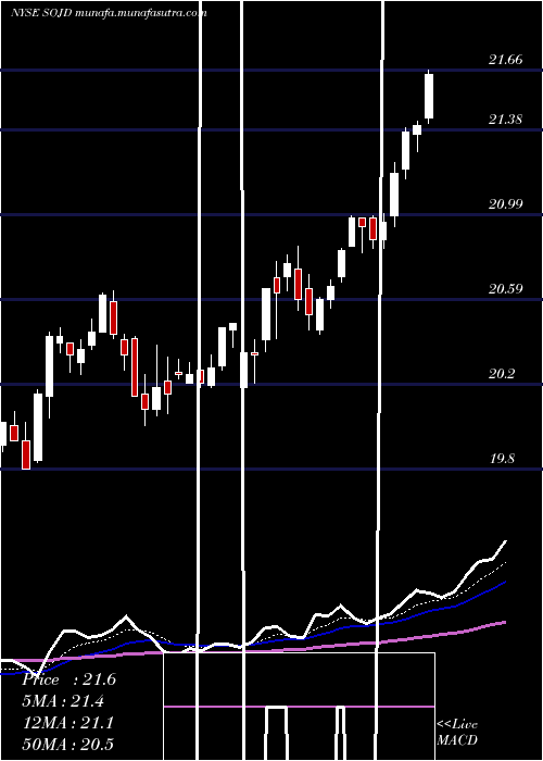  Daily chart SouthernCompany