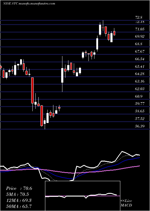  Daily chart StewartInformation