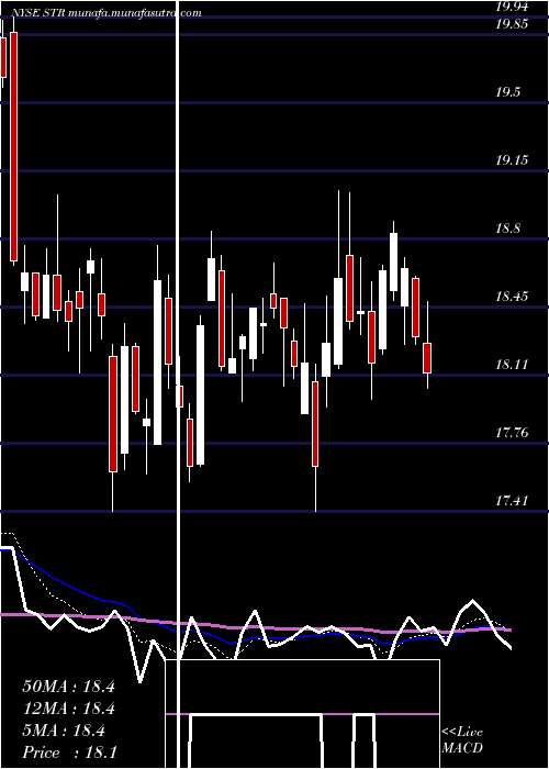  Daily chart QuestarCorp