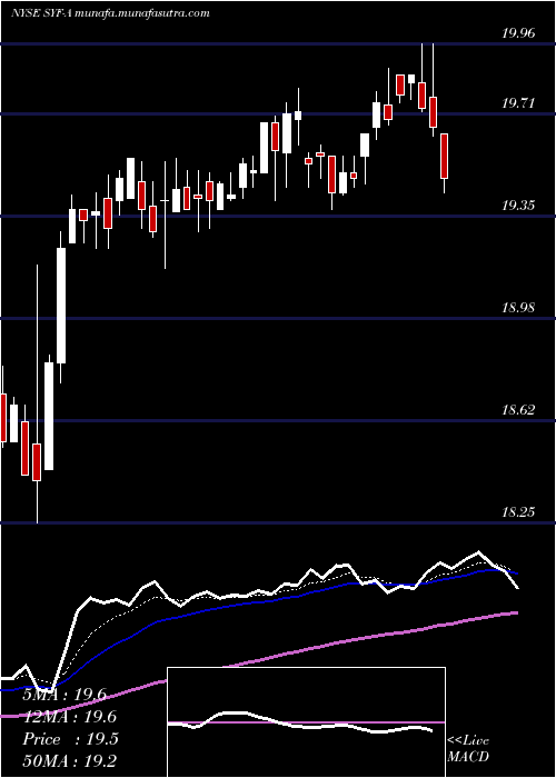  Daily chart SynchronyFinancial