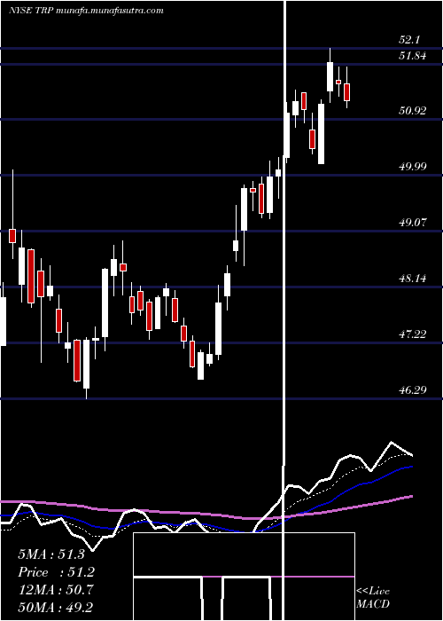  Daily chart TranscanadaCorporation