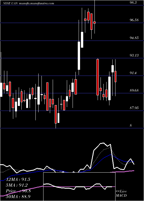  Daily chart CvrPartners