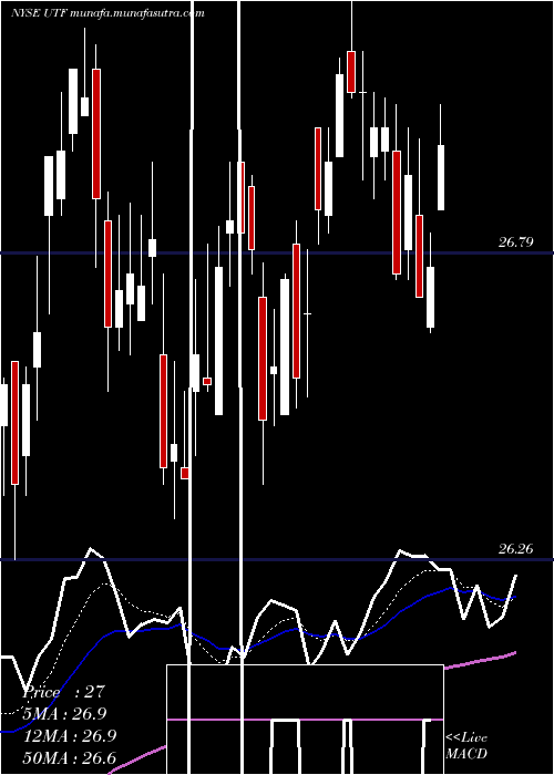  Daily chart CohenSteers