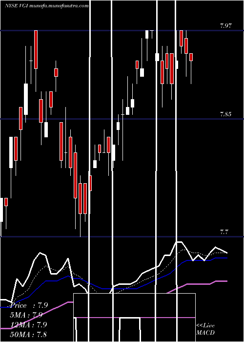  Daily chart VirtusGlobal