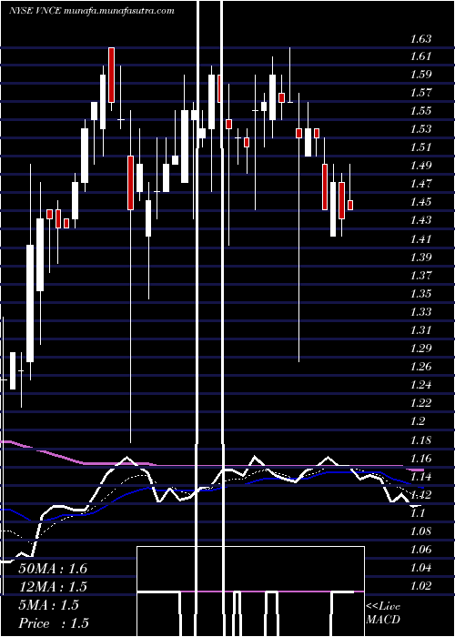  Daily chart VinceHolding