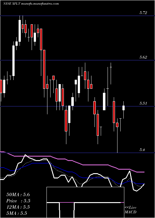  Daily chart XaiOctagon