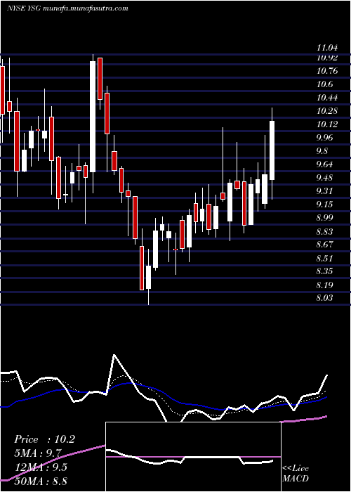  Daily chart YatsenHolding