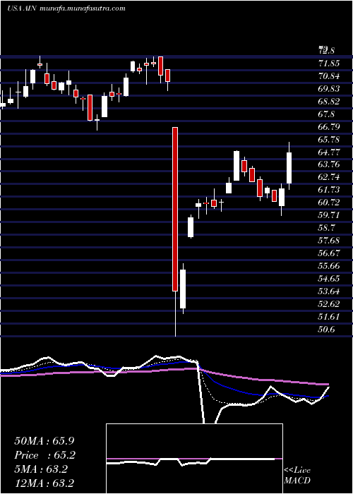  Daily chart AlbanyInternational