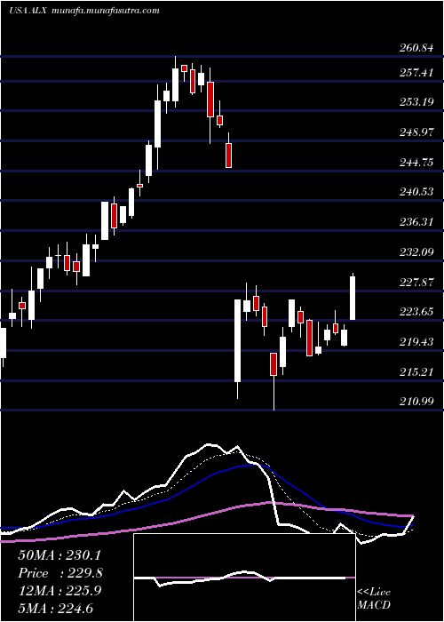  Daily chart AlexanderS