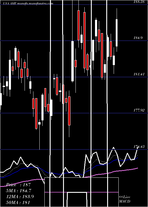 Daily chart AmtekInc