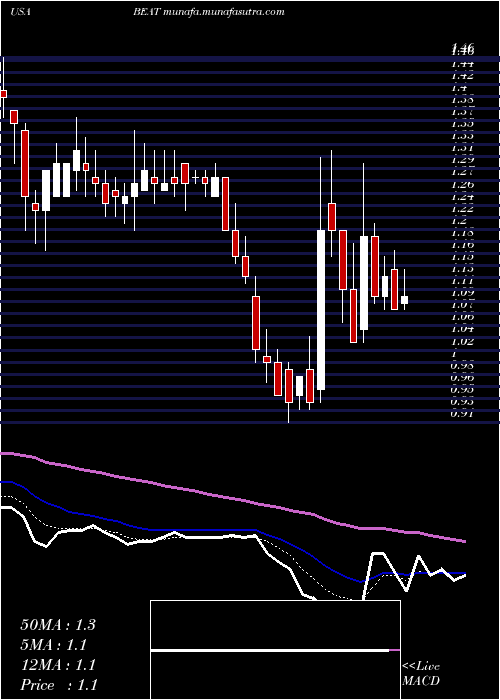  Daily chart BiotelemetryInc