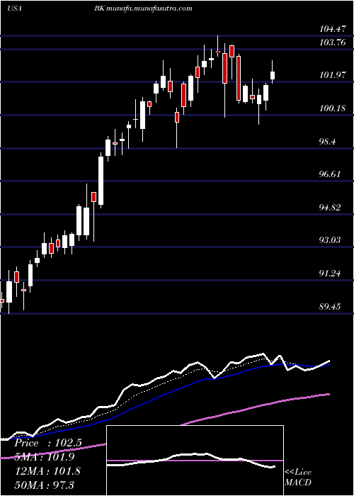  Daily chart BankNew