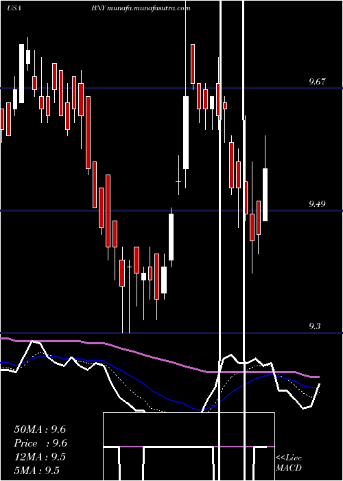  Daily chart BlackrockNew
