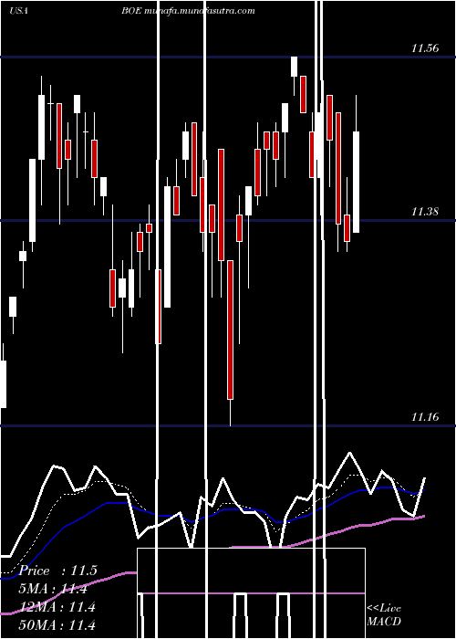  Daily chart BlackrockGlobal