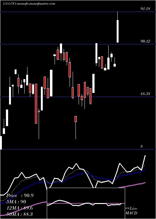  Daily chart VictorysharesUs
