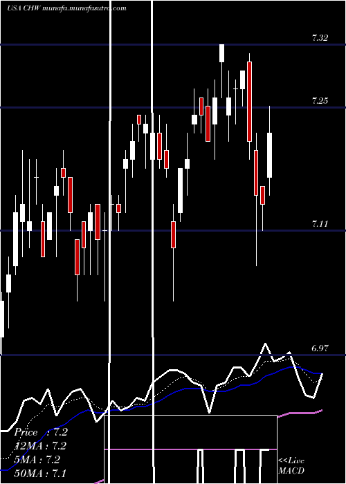  Daily chart CalamosGlobal