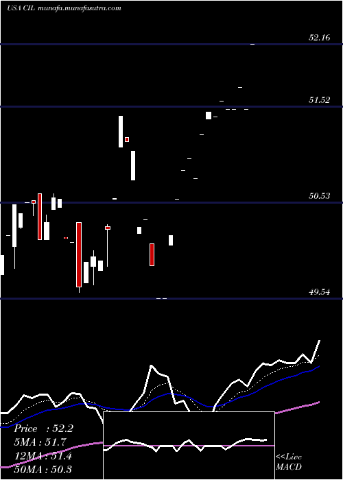  Daily chart VictorysharesInternational