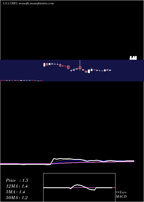  Daily chart ChinaRecycling