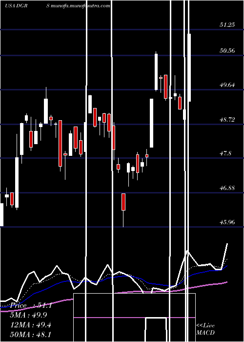  Daily chart WisdomtreeU