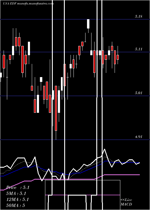  Daily chart StoneHarbor