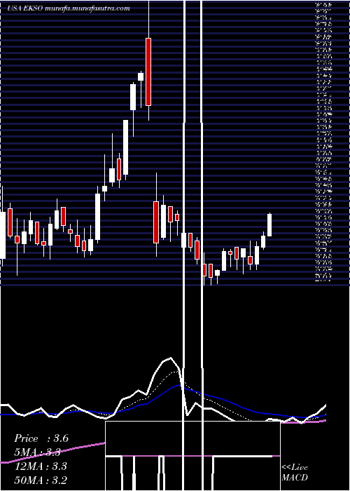  Daily chart EksoBionics