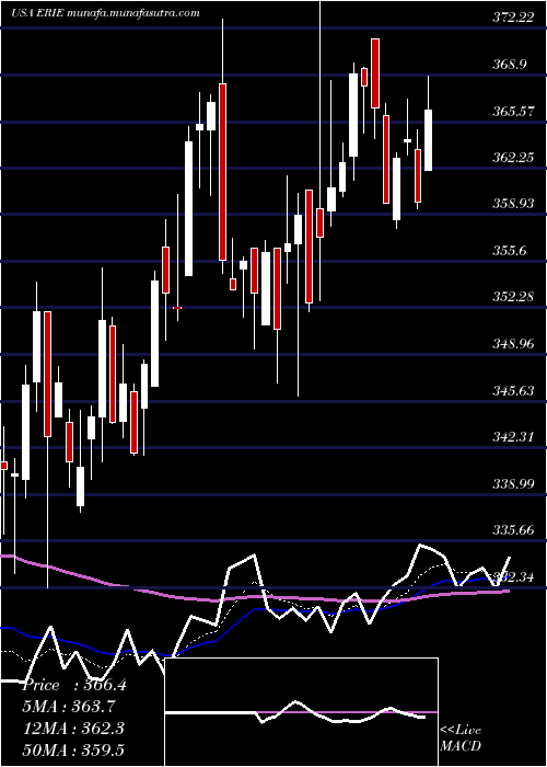  Daily chart ErieIndemnity