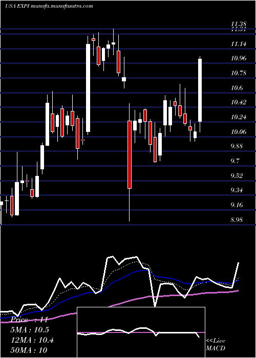  Daily chart ExpWorld
