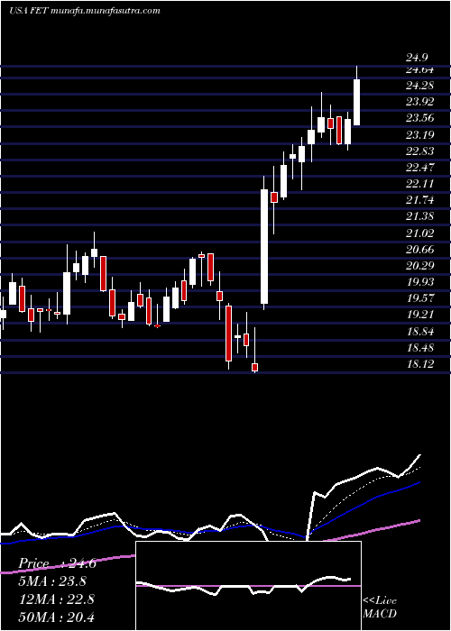  Daily chart ForumEnergy