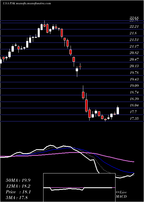  Daily chart FsKkr