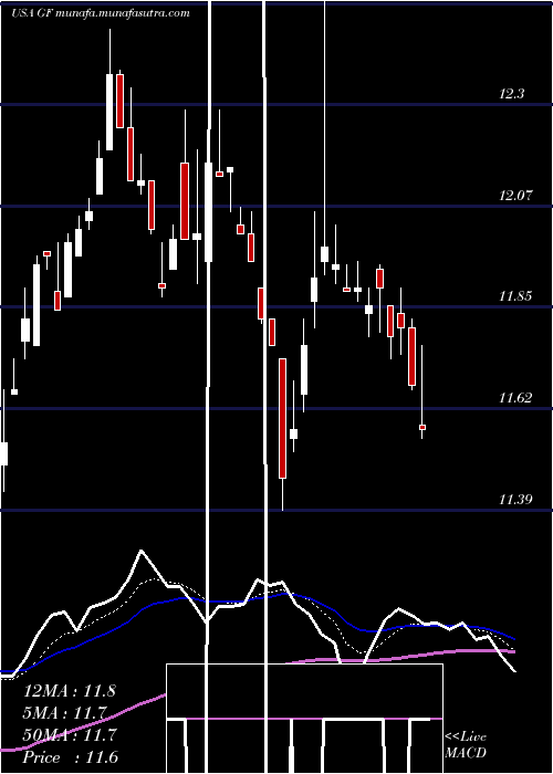  Daily chart NewGermany