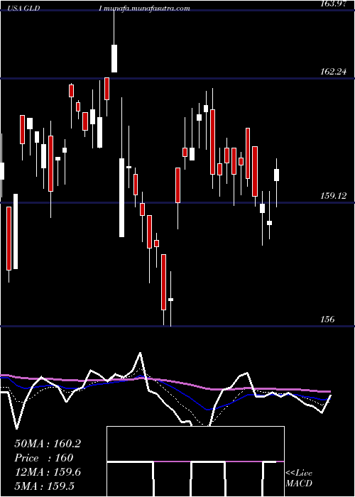  Daily chart CreditSuisse